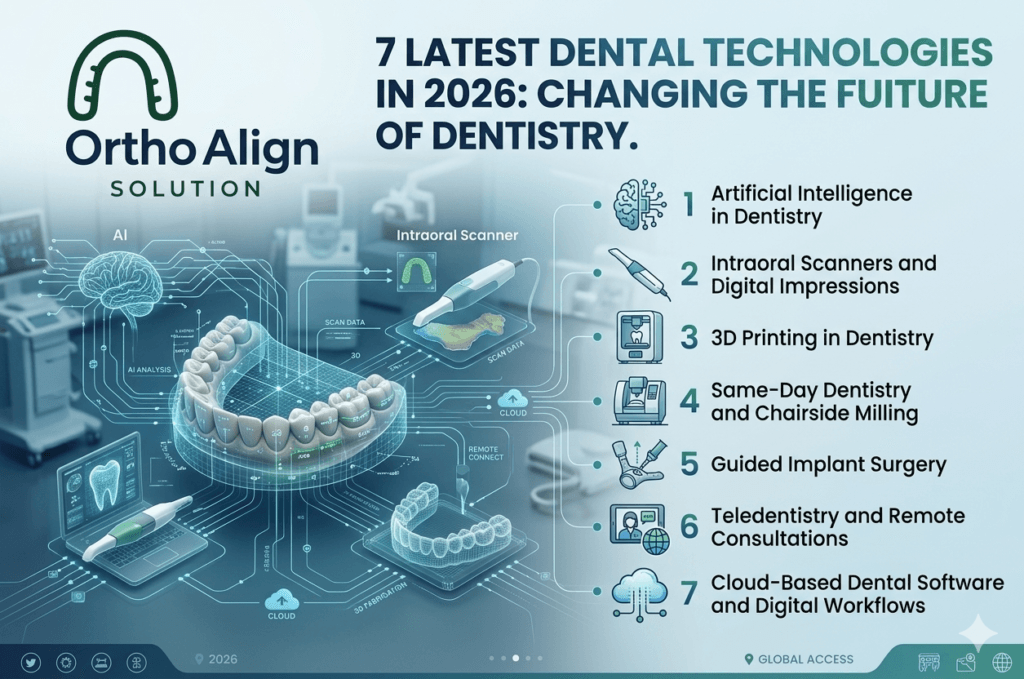 7 Latest Dental Technologies in 2026 Changing the Future of Dentistry