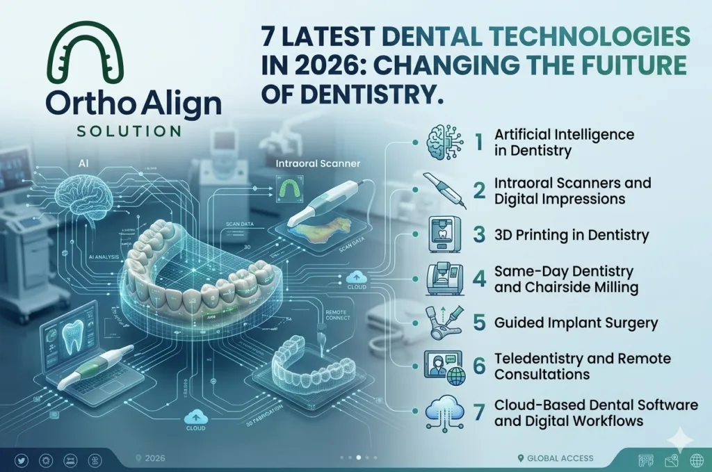 7 Latest Dental Technologies in 2026 Changing the Future of Dentistry